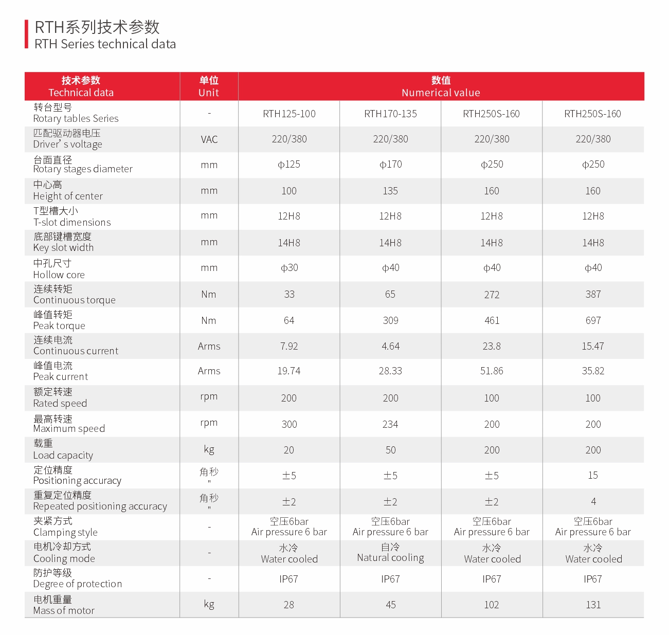 数控卧式直驱转台