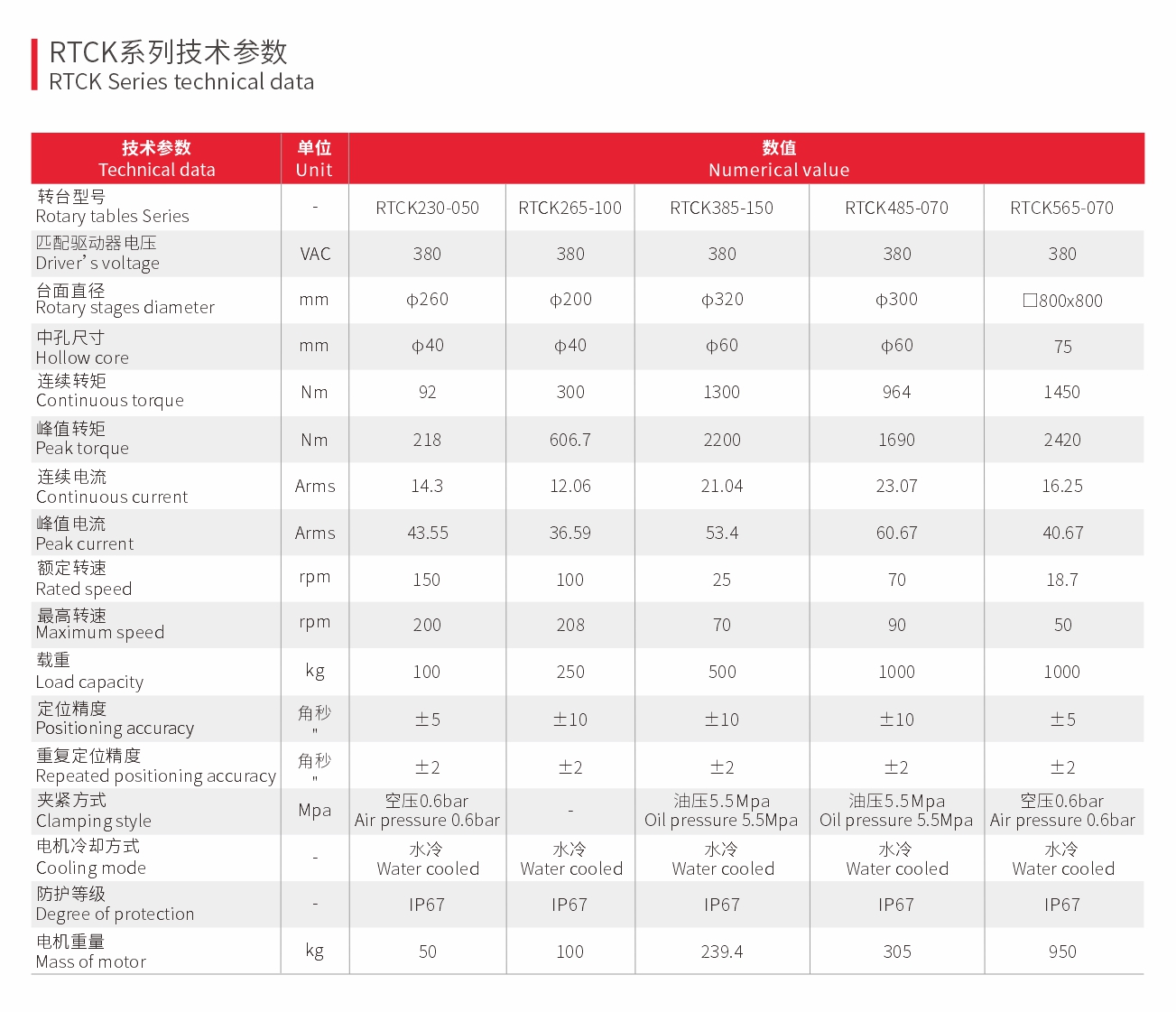 立卧两用直驱转台（内置水路）