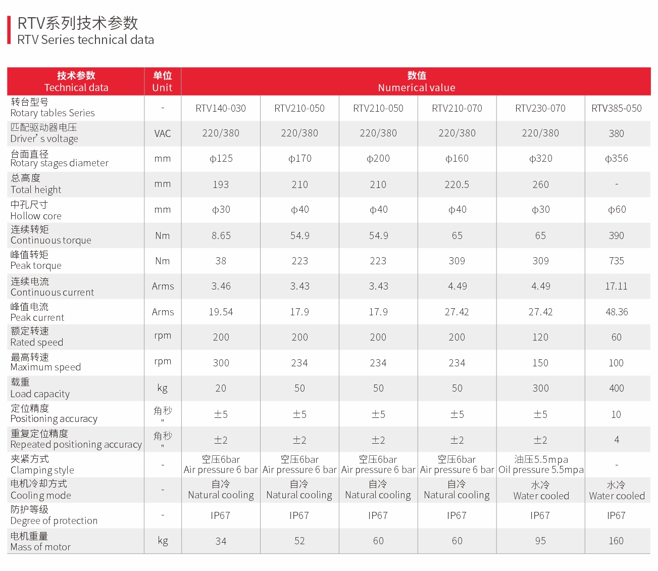 数控立式直驱转台
