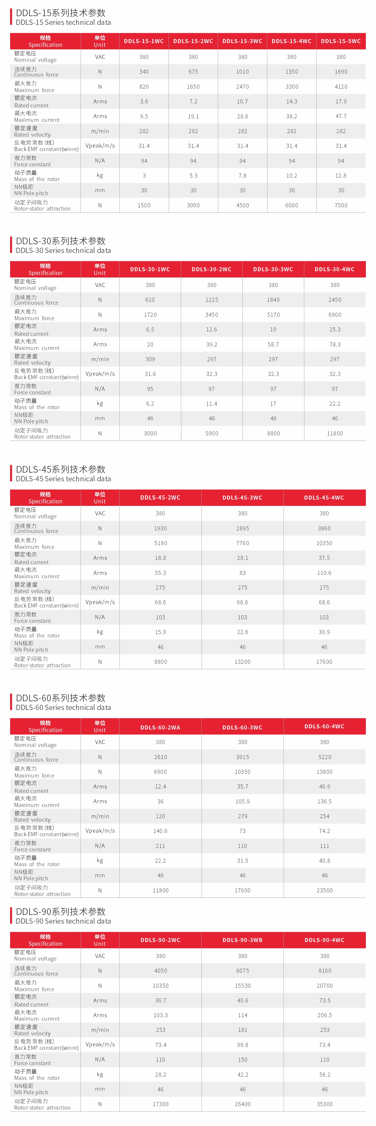 水冷直线电机（带精密冷却）