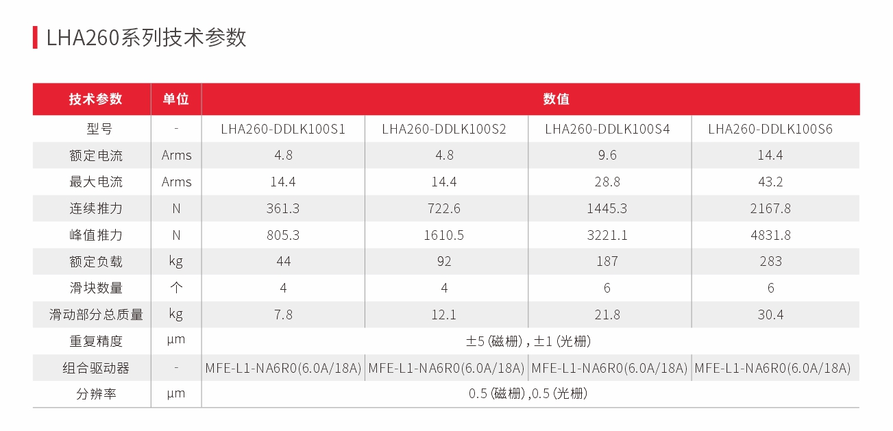 直线模组（260mm宽）