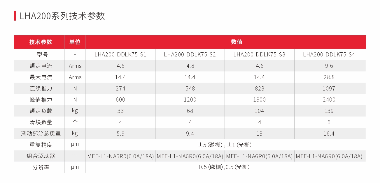 直线模组全系列