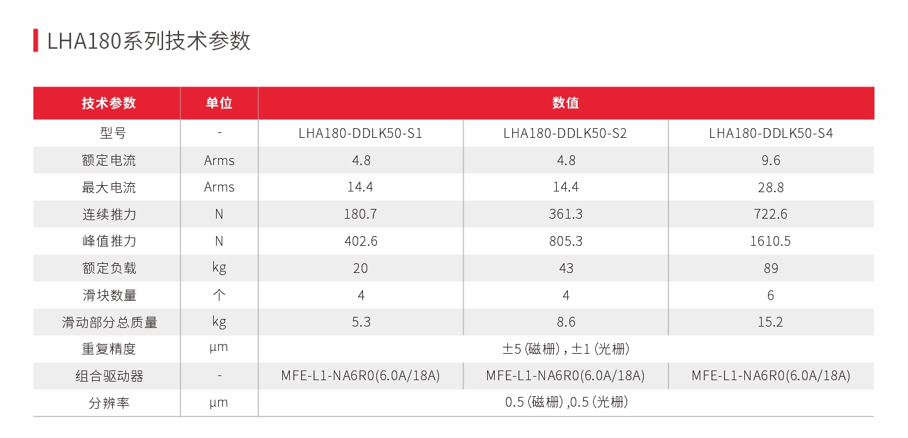 直线模组全系列