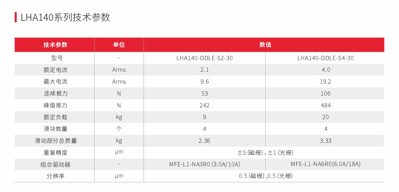 直线模组全系列
