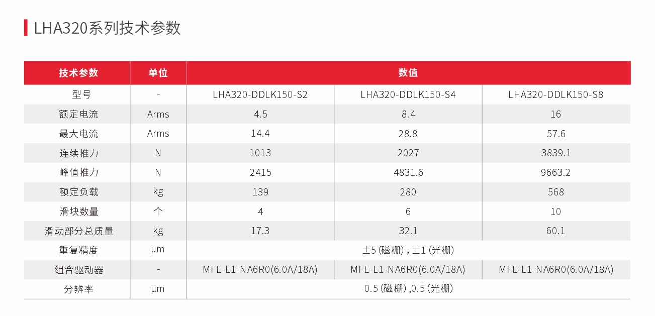 直线模组全系列