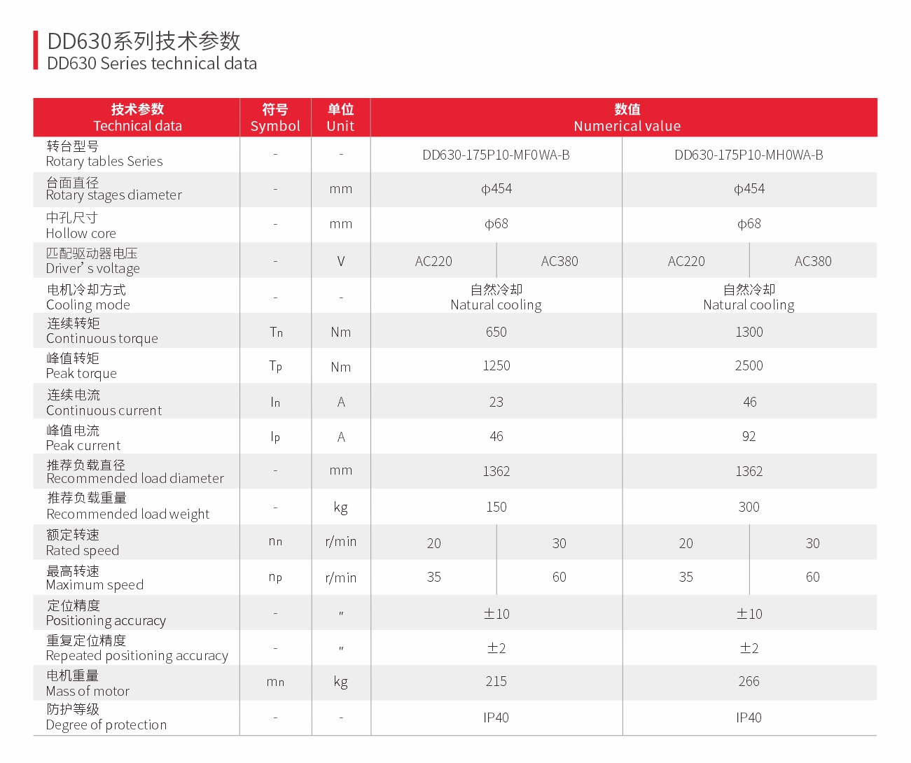 大尺寸直驱旋转平台