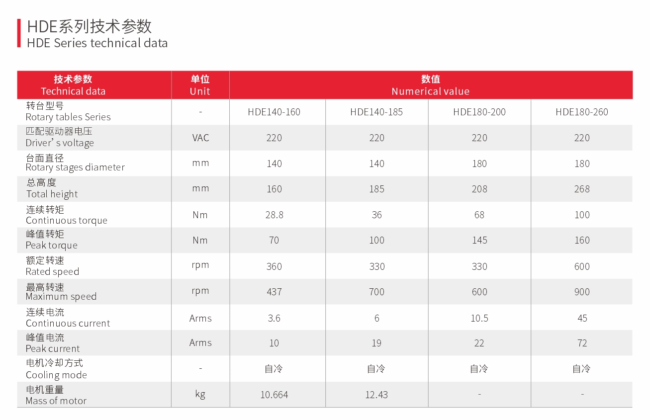 高响应直驱转台