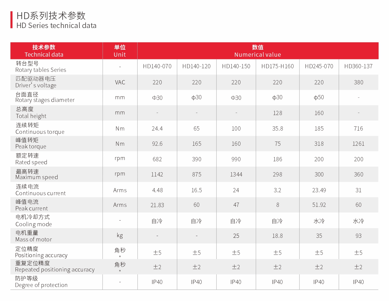 高速高响应转台