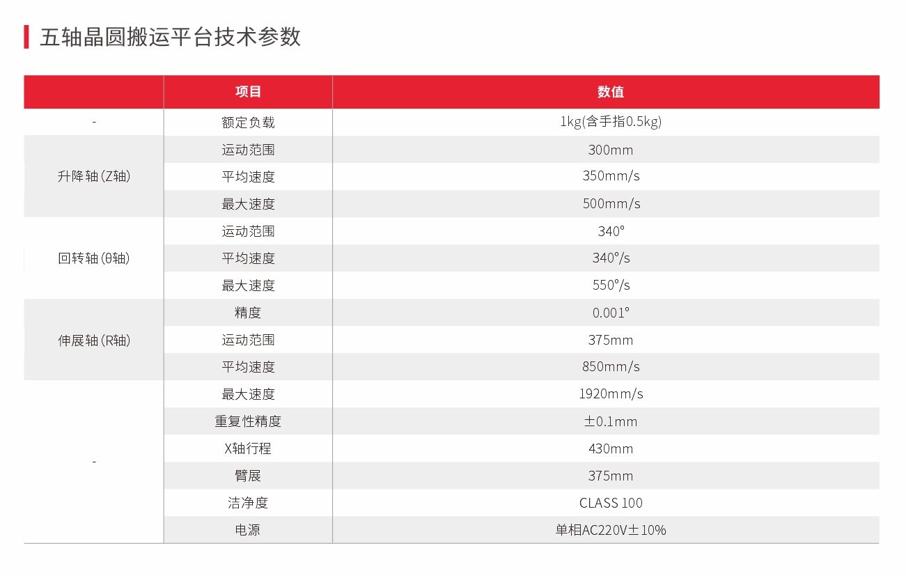 五轴晶圆搬运平台