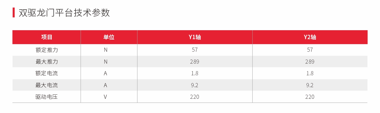 大理石双驱龙门平台