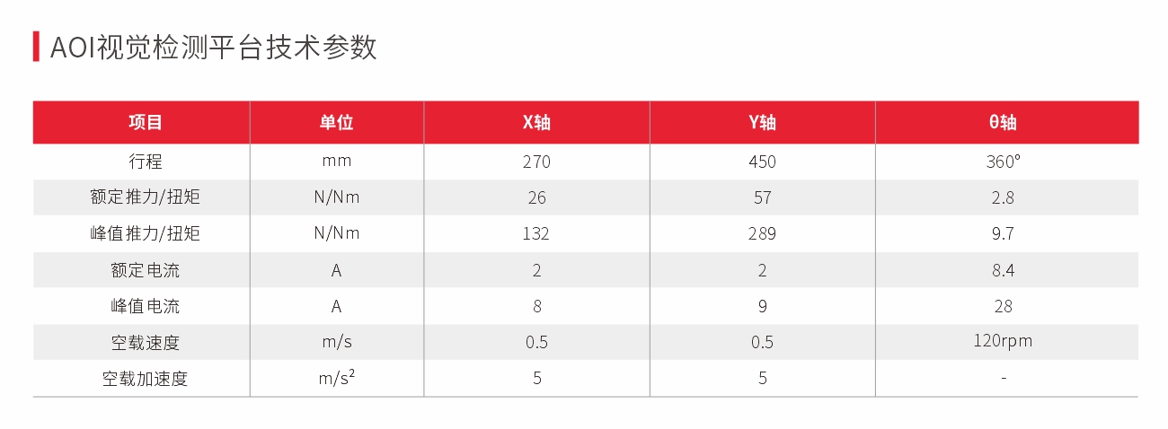 AOI视觉检测平台