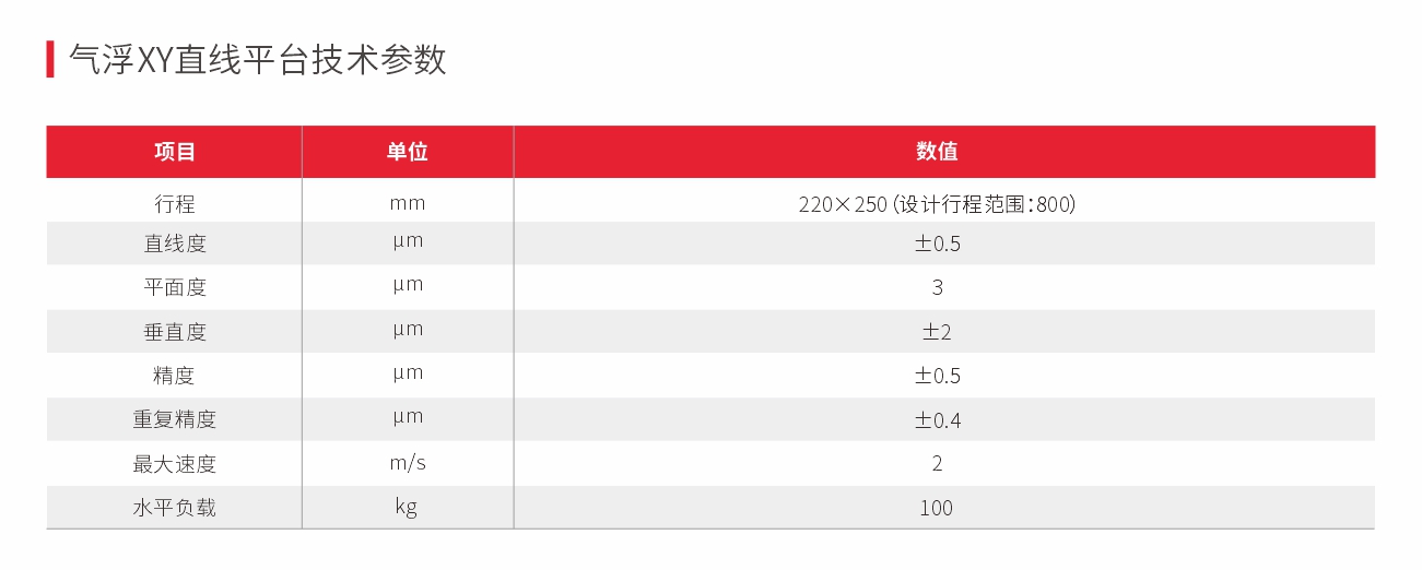 气浮XY直线平台