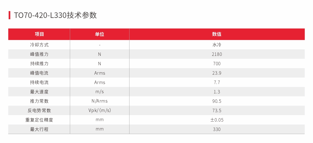 大推力棒状电机