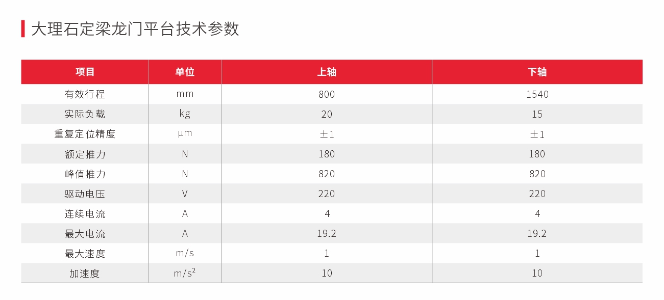 大理石定梁龙门平台