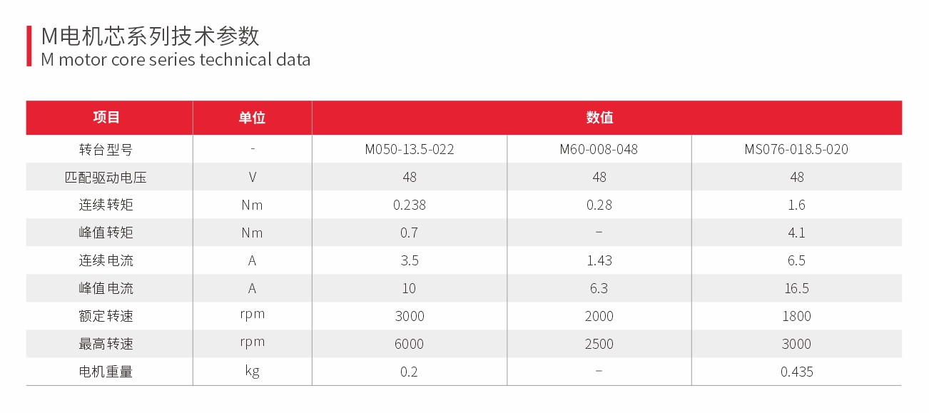 机器人关节模组无框电机