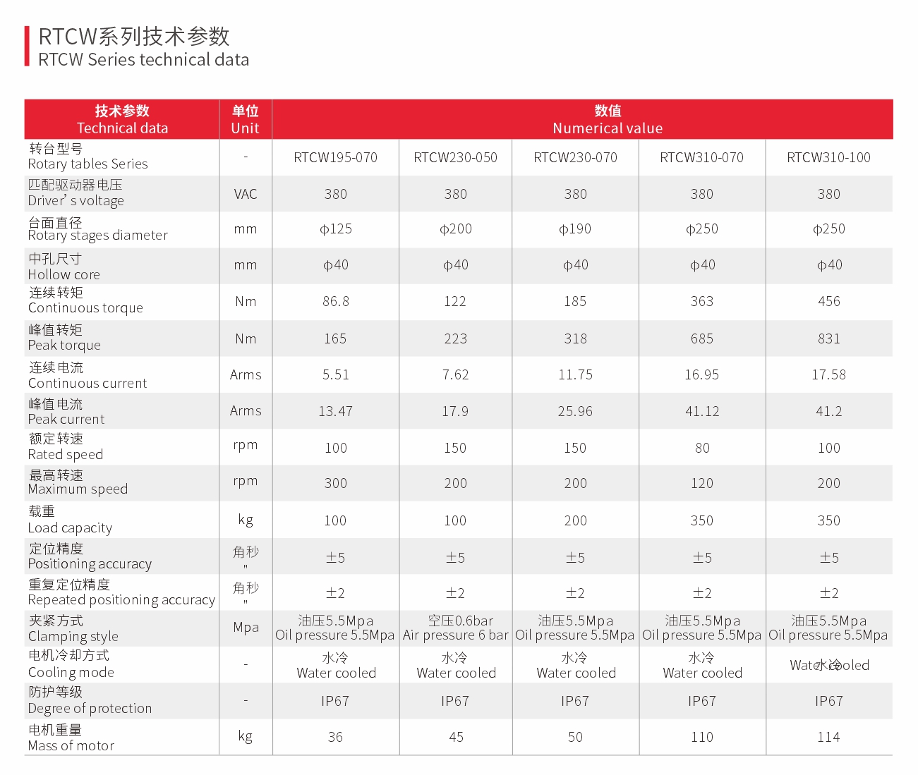 立卧两用直驱转台