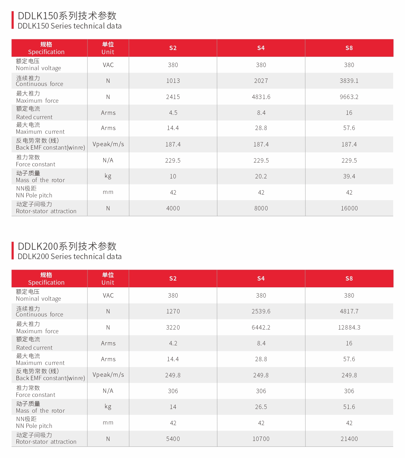 高推力直线电机