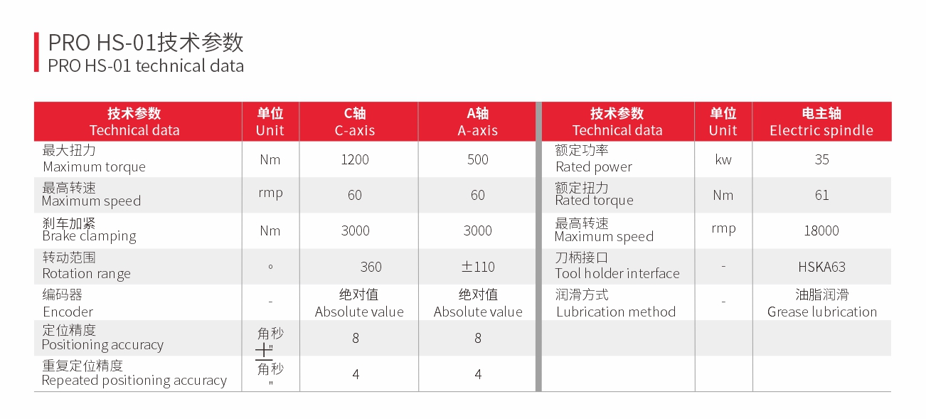 五轴联动双摆铣头
